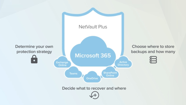 NetVault Plus for Microsoft 365 Backup and Recovery